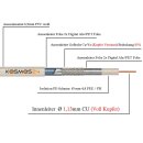 Koaxkabel 100m Rolle TRB120+ Premium Class A++ Vollkupfer...