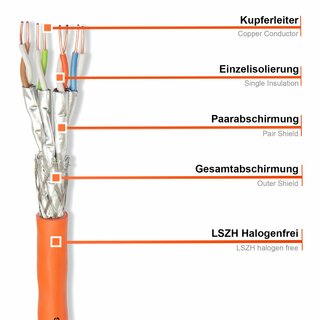 CAT 7A 250m KUPFER Verlegekabel Netzwerkkabel AWG 23/1 Internet Daten Simplex Orange