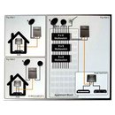 Stacker DeStacker mit DiseqC